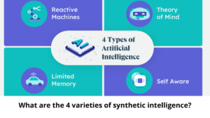 What are the 4 varieties of synthetic intelligence?